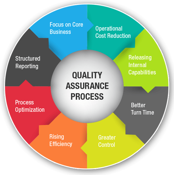 assurance-services-cci